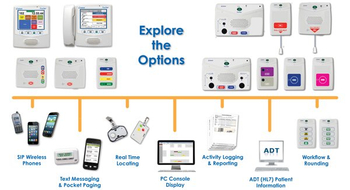 Astounding Hospital Nurse Call System News Suzhou Center Medical Co Ltd Wiring 101 Cabaharperaodorg Astounding Hospital Nurse Call System News Suzhou Center Medical Co Ltd Wiring 101 Cabaharperaodorg